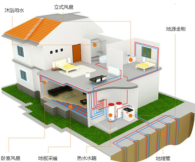 地源熱泵系統圖
