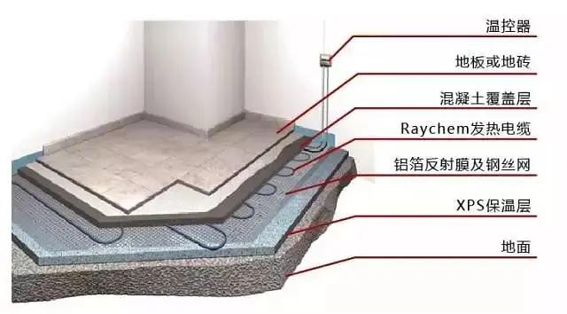 猶豫了一個冬天,還在糾結要不要裝地暖?