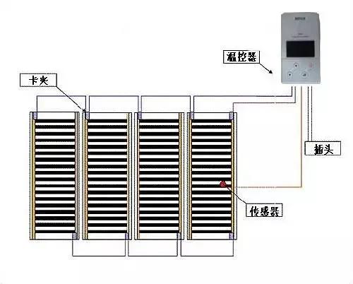猶豫了一個冬天,還在糾結要不要裝地暖?