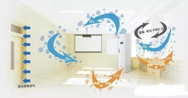 家用新風系統(tǒng)怎么選?裝修前后有講究
